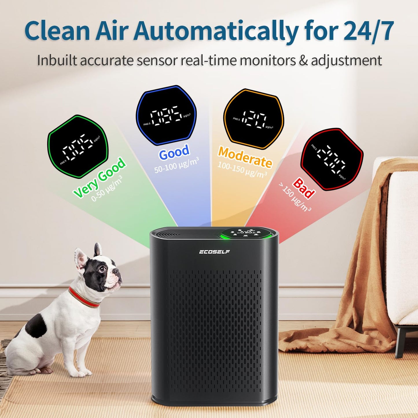 Air Purifier for Large Room, Cleans 2,400 ft² in 30 Mins, 3-Stage True HEPA, 360° Airflow, Large Touch Display Control, Real-Time Air Quality (PM2.5) Display, Ultra-Quiet 20dB Sleep Mode, HAP602 White