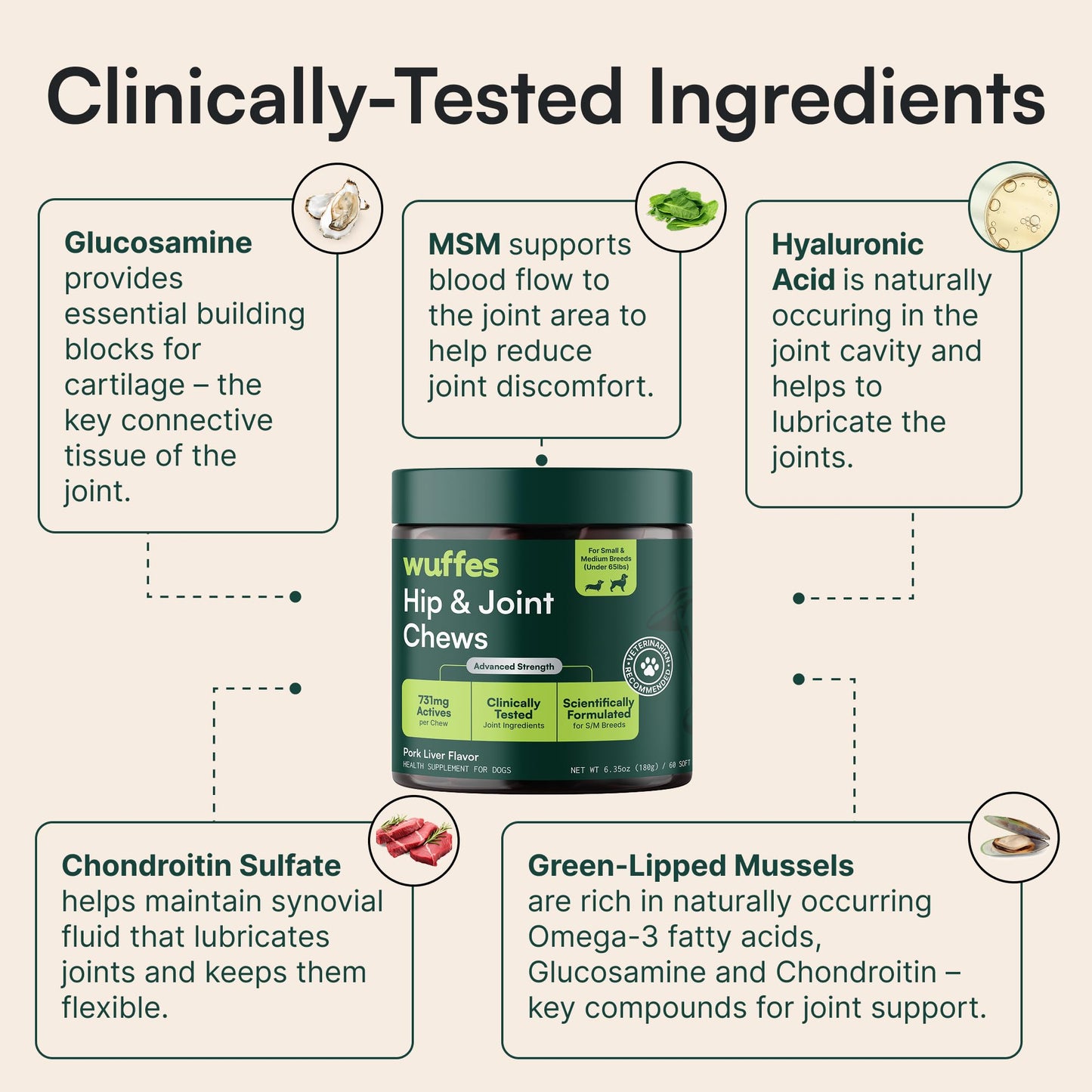 Wuffes Advanced Dog Hip and Joint Supplement with Glucosamine, Chondroitin, Omega 3, MSM, and Green Lipped Mussel, 60 Pork Flavored Chews for Small and Medium Dog Breeds