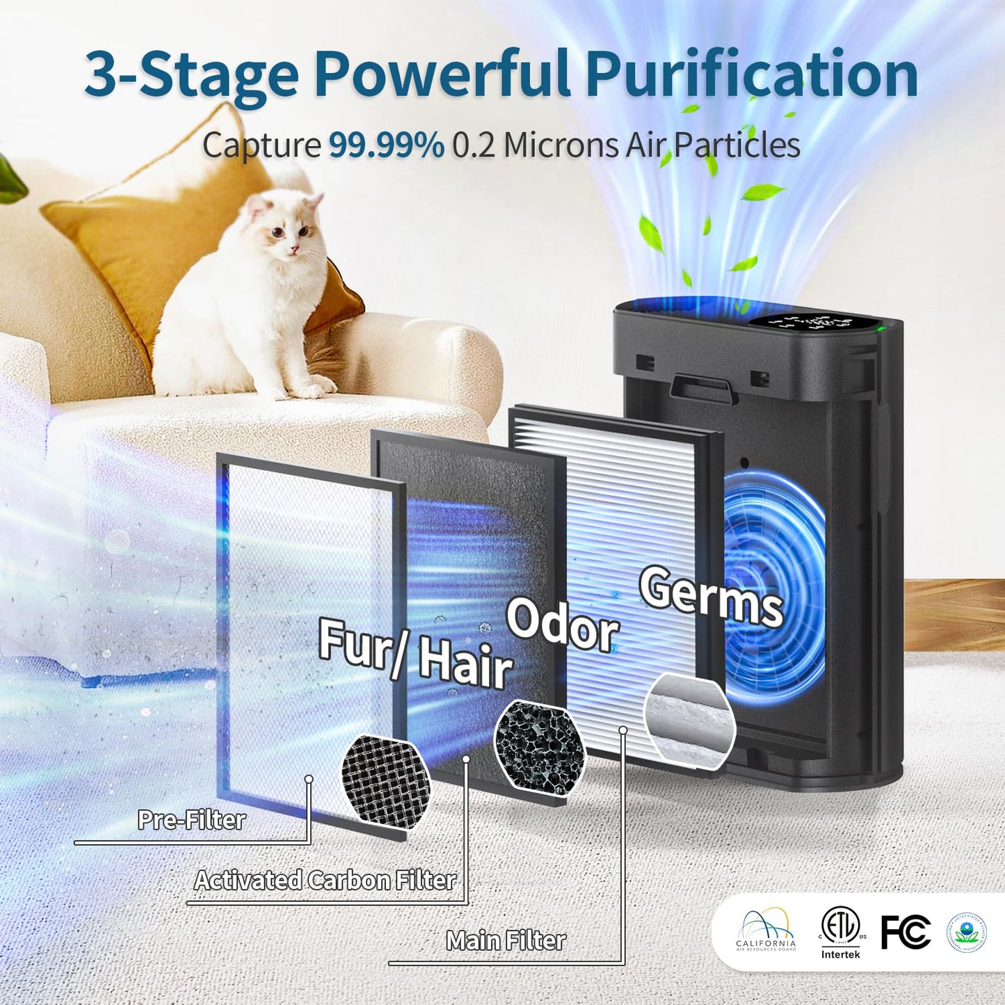 Air Purifier for Large Room, Cleans 2,400 ft² in 30 Mins, 3-Stage True HEPA, 360° Airflow, Large Touch Display Control, Real-Time Air Quality (PM2.5) Display, Ultra-Quiet 20dB Sleep Mode, HAP602 White